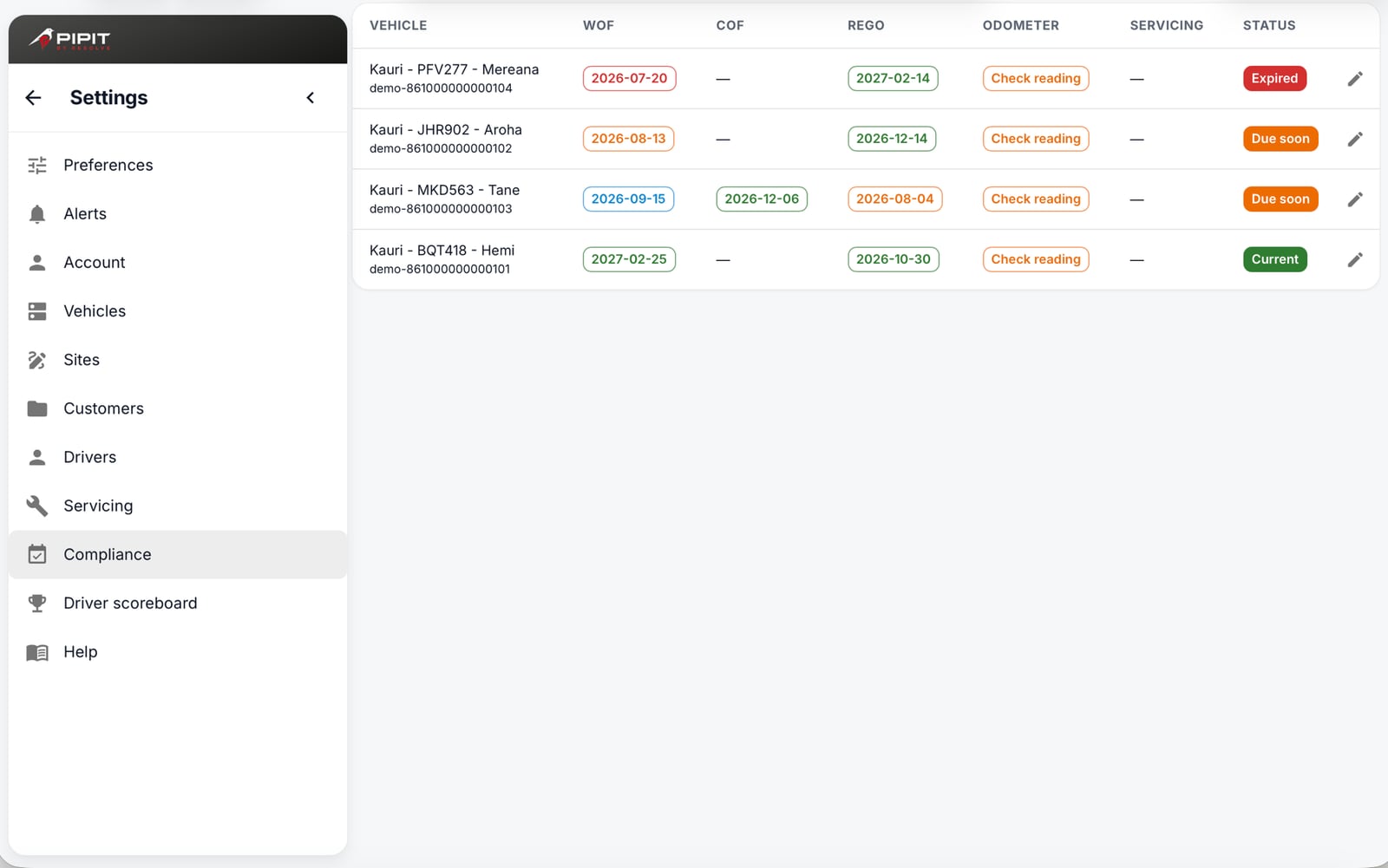 The compliance screen listing each vehicle with its warrant, certificate of fitness and registration dates